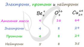 Чему равна сумма значений элементов в Конверс