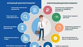 Что дает ЭДО: преимущества электронного документооборота в Конверс