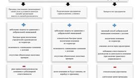 Что дает регистрация юридического лица в Конверс
