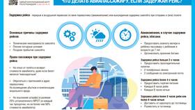 Что делать, если заказ задерживается в Конверс