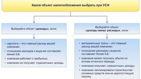Что относится к доходам компании в Конверс