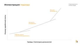 Что относится к категории заработной платы в Конверс