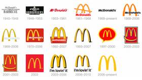 Что происходит с McDonald's: текущие изменения и тенденции в Конверс