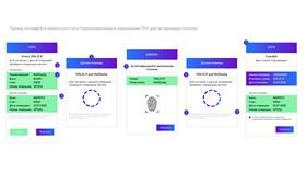 Что такое авторизация платежа