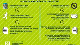 Для чего нужна пенсия для человека в Конверс