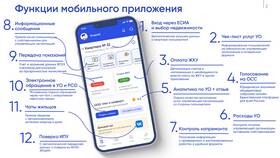 Как добавить прибор учета в ГИС ЖКХ в Конверс