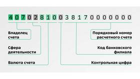 Как открыть расчетный счет в Сбербанке в Конверс