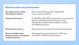 Как получить пособие по самозанятости в Конверс