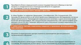 Как работает электронная медицинская книжка в Конверс