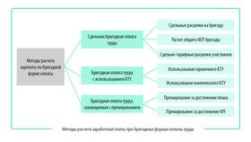 Как рассчитать фактическую заработную плату в Конверс
