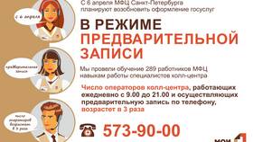 Как записаться на прием в МФЦ Санкт-Петербурга в Конверс