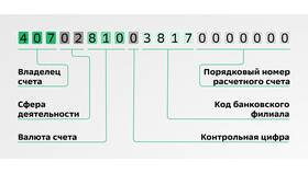 Отличие счета от карты в Сбербанке в Конверс