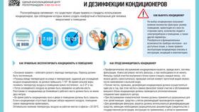 Почему не дают сплит: причины отказа в разделении систем кондиционирования в Конверс