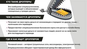 Почему не пришли ветеранские выплаты на карту Сбербанка в Конверс