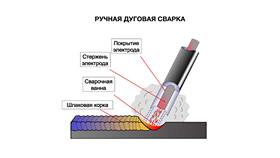 Позвони что ли: значение и особенности фразы в Конверс