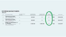 Причины отказа в одобрении кредитной карты Сбербанком в Конверс
