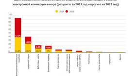Способы оплаты заказов в «Детском мире» в Конверс