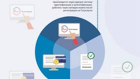Виды услуг ЖКХ: классификация и наименования в Конверс