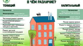 Жилищные и коммунальные услуги: в чем отличие в Конверс